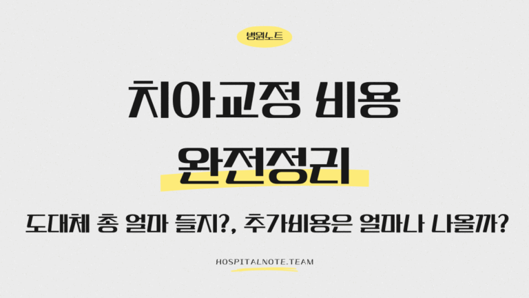 치아교정 비용 완전정리라는 문구와 ‘도대체 총 얼마 들지, 추가비용은 얼마나 나올까?’라는 서브 카피가 들어간 치아교정 비용 안내 포스트 대표 이미지